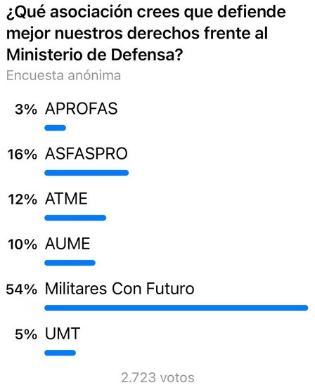 Encuesta del canal Ciudadanos de Uniforme